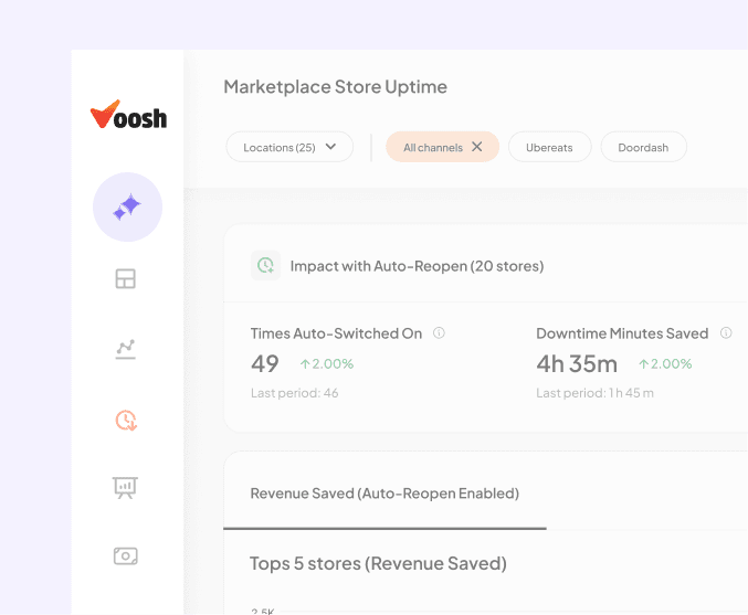 Enable VooshGPT for the right teams