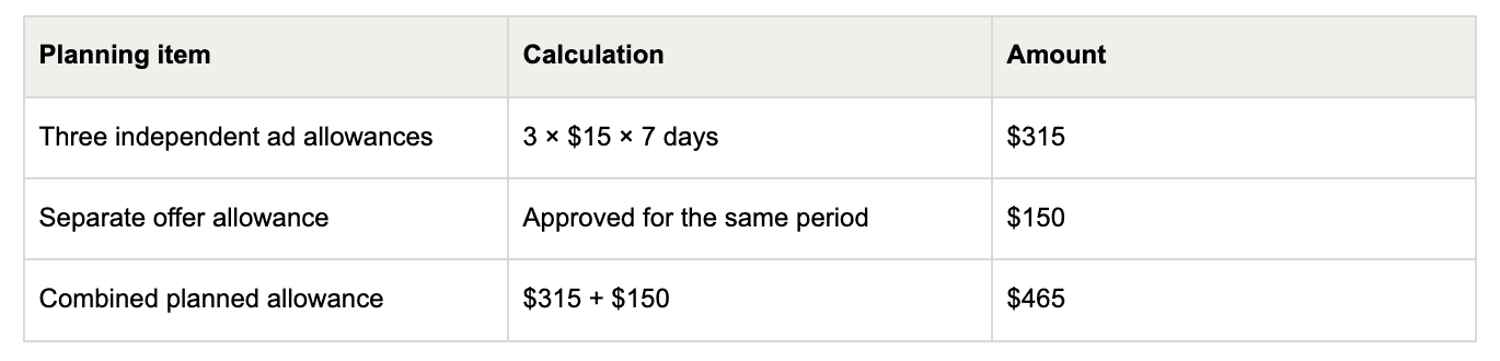 Total commitments without multiplying the wrong number