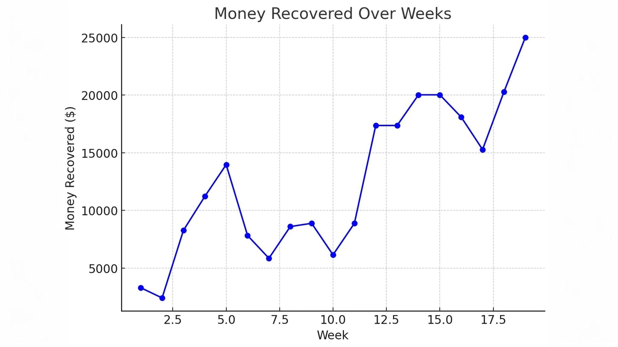 🔥 Essential Dispute Resolution Strategies for Restaurants 🔥