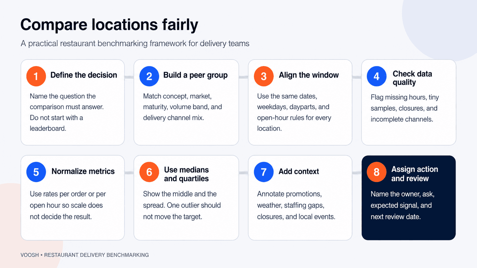 How do you benchmark delivery locations fairly?