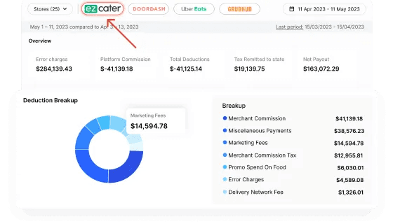Voosh.ai Introduces EZCater Integration, Elevating Financial Management for Restaurants