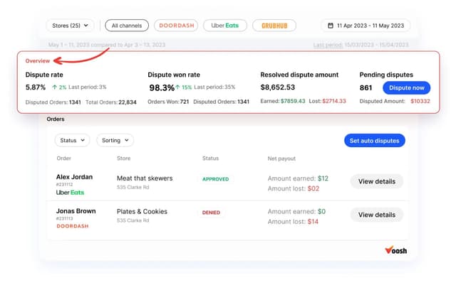 Dispute resolution and reconciliation